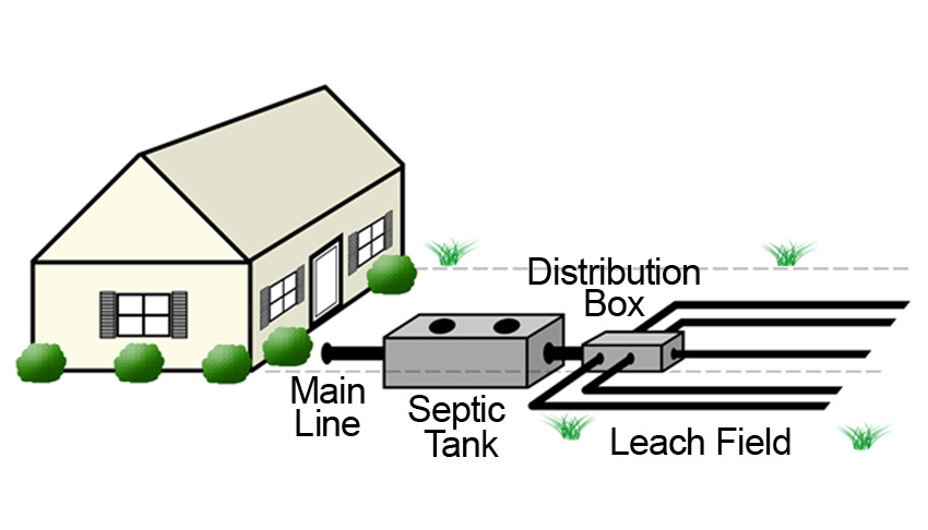 septic maintenance texas cities 
      zip batch